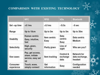 COMPARISON WITH EXISTING TECHNOLOGY
 
