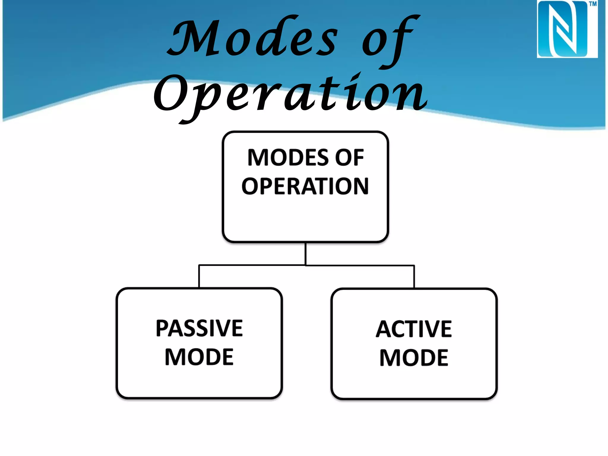 Modes of
Operation

 