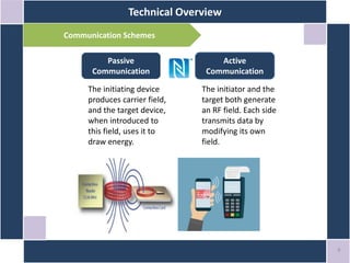 Technical Overview
6
Communication Schemes
Passive
Communication
Active
Communication
The initiating device
produces carrier field,
and the target device,
when introduced to
this field, uses it to
draw energy.
The initiator and the
target both generate
an RF field. Each side
transmits data by
modifying its own
field.
 
