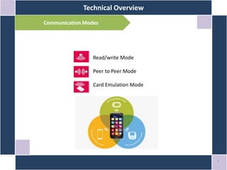 Technical Overview
7
Communication Modes
Read/write Mode
Peer to Peer Mode
Card Emulation Mode
 