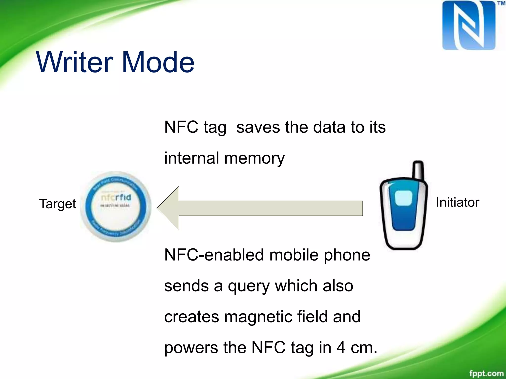Writer Mode
NFC tag saves the data to its
internal memory
NFC-enabled mobile phone
sends a query which also
creates magnetic field and
powers the NFC tag in 4 cm.
InitiatorTarget
 
