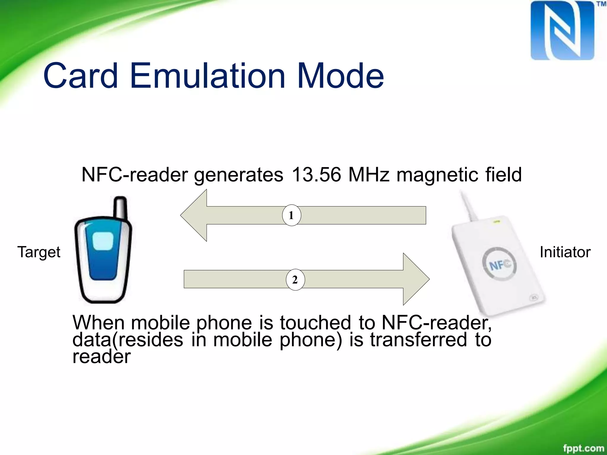 Card Emulation Mode
NFC-reader generates 13.56 MHz magnetic field
1
Target Initiator
2
When mobile phone is touched to NFC-reader,
data(resides in mobile phone) is transferred to
reader
 