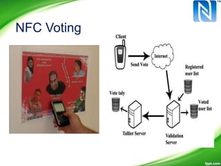 NFC Voting
 