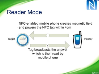 Reader Mode
NFC-enabled mobile phone creates magnetic field
and powers the NFC tag within 4cm
Target Initiator
2
Tag broadcasts the answer
which is then read by
mobile phone
 