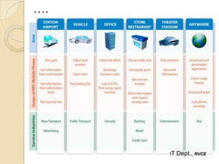 ….




     IT   Dept., RVCE
 