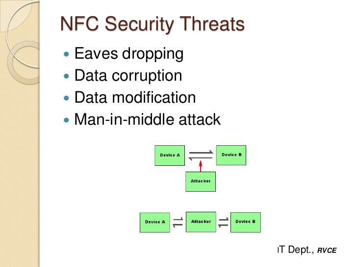 Near field communication
