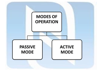 MODES OF
OPERATION
PASSIVE
MODE
ACTIVE
MODE
 