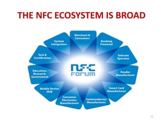 THE NFC ECOSYSTEM IS BROAD
11
 
