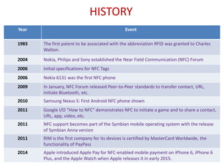 HISTORY
Year Event
1983 The first patent to be associated with the abbreviation RFID was granted to Charles
Walton.
2004 Nokia, Philips and Sony established the Near Field Communication (NFC) Forum
2006 Initial specifications for NFC Tags
2006 Nokia 6131 was the first NFC phone
2009 In January, NFC Forum released Peer-to-Peer standards to transfer contact, URL,
initiate Bluetooth, etc.
2010 Samsung Nexus S: First Android NFC phone shown
2011 Google I/O "How to NFC" demonstrates NFC to initiate a game and to share a contact,
URL, app, video, etc.
2011 NFC support becomes part of the Symbian mobile operating system with the release
of Symbian Anna version
2011 RIM is the first company for its devices is certified by MasterCard Worldwide, the
functionality of PayPass
2014 Apple introduced Apple Pay for NFC-enabled mobile payment on iPhone 6, iPhone 6
Plus, and the Apple Watch when Apple releases it in early 2015.
 