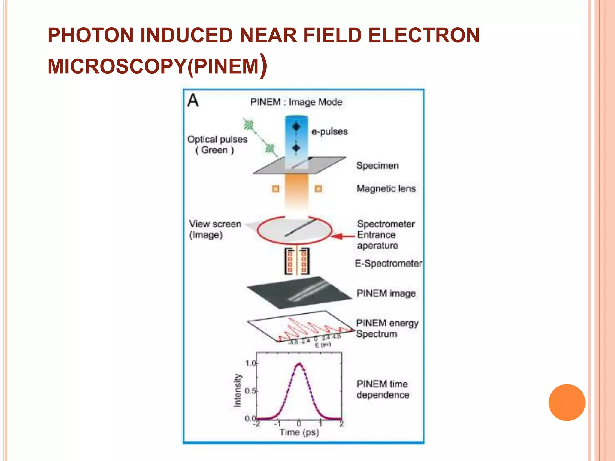 Near field scanning optical microscopy | PPTX
