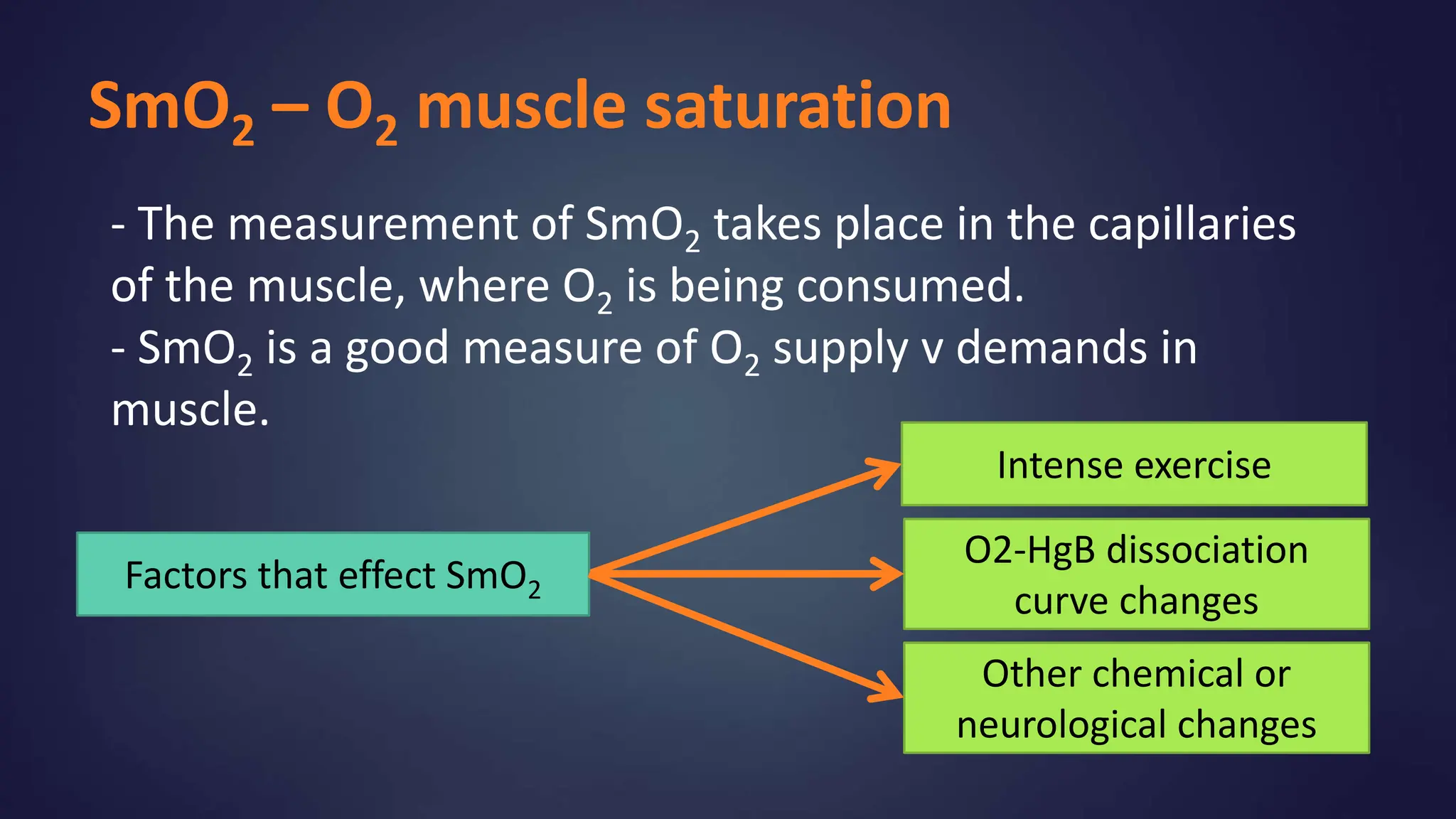 SmO2 – O2 muscle saturation
- The measurement of SmO2 takes place in the capillaries
of the muscle, where O2 is being consumed.
- SmO2 is a good measure of O2 supply v demands in
muscle.
Intense exercise
O2-HgB dissociation
curve changes
Factors that effect SmO2
Other chemical or
neurological changes
 