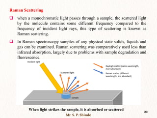 Near Infrared & Raman Spectroscopy.pdf