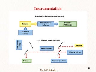 Near Infrared & Raman Spectroscopy.pdf