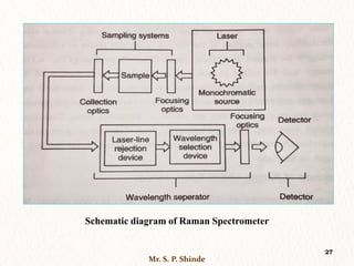 Near Infrared & Raman Spectroscopy.pdf