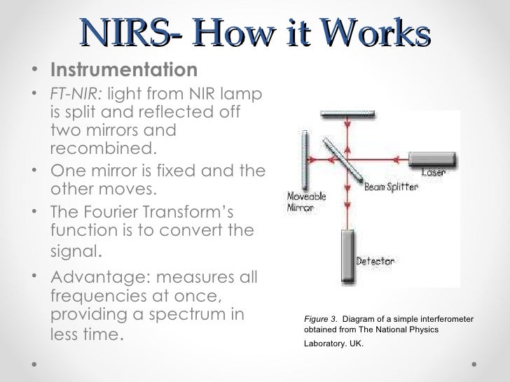 near infrared spectroscopy in off line biomass monitoring of candida how ir spectroscopy works