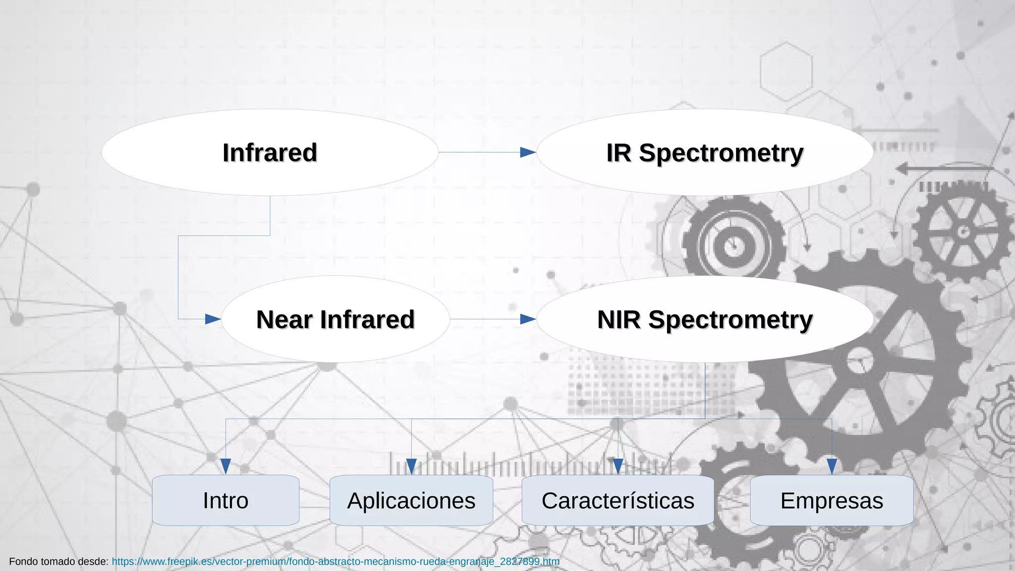 Near infrared spectroscopy (nirs) | PDF