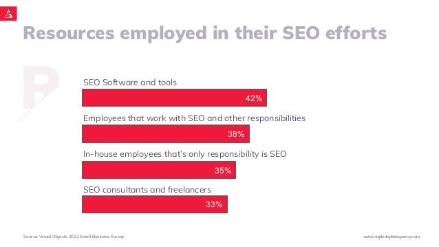 R SEO Software and tools
Employees that work with SEO and other responsibilities
In-house employees that’s only responsibi...