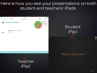 Here is how you see your presentations on bothHere is how you see your presentations on both
student and teachers' iPadsstudent and teachers' iPads
StudentStudent
iPadiPad
TeacherTeacher
iPadiPad
 
