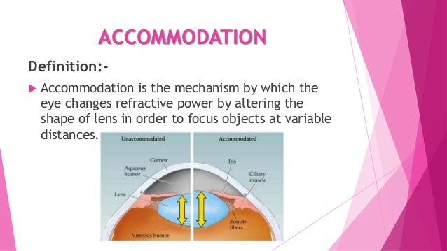 Near Point And Far Point Of Accommodation