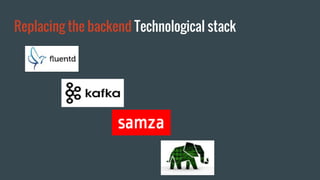 Replacing the backend Technological stack
 