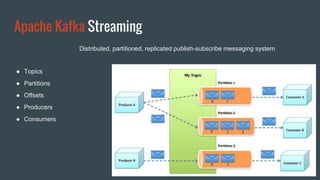 Apache Kafka Streaming
● Topics
● Partitions
● Offsets
● Producers
● Consumers
Distributed, partitioned, replicated publish-subscribe messaging system
 