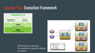 Apache Yarn Execution Framework
Global Resource Manager
Per Application Application Master
Containers
 