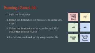 Running a Samza Job
1. Build the distribution
2. Extract the distribution (to gain access to Samza shell
scripts)
3. Upload the distribution to be accessible by YARN
cluster (for instance HDFS)
4. Execute run-job.sh and specify you properties file
 