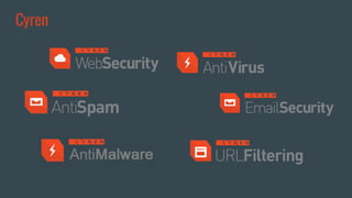 Cyren
 