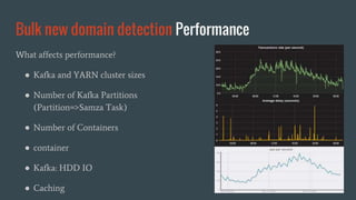 Bulk new domain detection Performance
What affects performance?
● Kafka and YARN cluster sizes
● Number of Kafka Partitions
(Partition=>Samza Task)
● Number of Containers
● container
● Kafka: HDD IO
● Caching
 