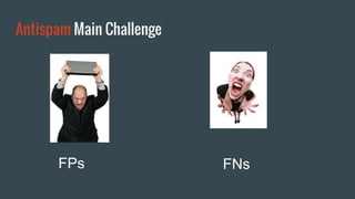Antispam Main Challenge
FPs FNs
 