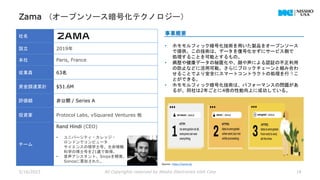 Zama （オープンソース暗号化テクノロジー）
5/16/2023 All Copyrights reserved by Nissho Electronics USA Corp 18
社名
設立 2019年
本社 Paris, France
従業員 63名
資金調達累計 $51.6M
評価額 非公開 / Series A
投資家 Protocol Labs, vSquared Ventures 他
チーム
Rand Hindi (CEO)
• ユニバーシティ・カレッジ・
ロンドンでコンピュータ
サイエンスの理学士号、生命情報
科学の博士号を21歳で取得。
• 音声アシスタント、Snipsを開発。
Sonosに買収された。
事業概要
• ホモモルフィック暗号化技術を用いた製品をオープンソース
で提供。この技術は、データを復号化せずにサービス側で
処理することを可能とするもの。
• 病歴や健康データの秘匿化や、顔や声による認証の不正利用
の防止などに活用可能。さらにブロックチェーンと組み合わ
せることでより安全にスマートコントラクトの処理を行うこ
とができる。
• ホモモルフィック暗号化技術は、パフォーマンスの問題があ
るが、同社は2年ごとに4倍の性能向上に成功している。
Source : https://zama.ai/
 