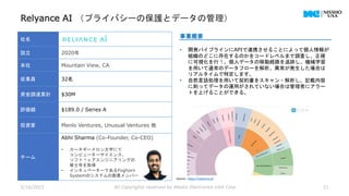 Relyance AI （プライバシーの保護とデータの管理）
5/16/2023 All Copyrights reserved by Nissho Electronics USA Corp 21
社名
設立 2020年
本社 Mountain View, CA
従業員 32名
資金調達累計 $30M
評価額 $189.0 / Series A
投資家 Menlo Ventures, Unusual Ventures 他
チーム
Abhi Sharma (Co-Founder, Co-CEO)
• カーネギーメロン大学にて
コンピューターサイエンス、
ソフトウェアエンジニアリングの
修士号を取得
• インキュベーターであるFoghorn
Systemのシステムの創業メンバー
事業概要
• 開発パイプラインにAPIで連携させることによって個人情報が
組織のどこに存在するのかをコードレベルまで調査し、正確
に可視化を行う。個人データの移動経路を追跡し、機械学習
を用いて通常のデータフローを解析、異常が発生した場合は
リアルタイムで特定します。
• 自然言語処理を用いて契約書をスキャン・解析し、記載内容
に則ってデータの運用がされていない場合は管理者にアラー
トを上げることができる。
Source : https://relyance.ai/
 