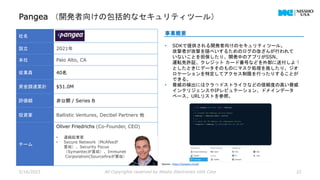 Pangea （開発者向けの包括的なセキュリティツール）
5/16/2023 All Copyrights reserved by Nissho Electronics USA Corp 22
社名
設立 2021年
本社 Palo Alto, CA
従業員 40名
資金調達累計 $51.0M
評価額 非公開 / Series B
投資家 Ballistic Ventures, Decibel Partners 他
チーム
Oliver Friedrichs (Co-Founder, CEO)
• 連続起業家
• Secure Network（McAfeeが
買収）、Security Focus
（Symantecが買収）、Immunet
Corporation(Sourcefireが買収）
事業概要
• SDKで提供される開発者向けのセキュリティツール。
攻撃者が攻撃を隠ぺいするためのログの改ざんが行われて
いないことを担保したり、開発中のアプリがSSN、
運転免許証、クレジット カード番号などを外部に送付しよう
としたときにデータそのものにマスク処理を施したり、ジオ
ロケーションを特定してアクセス制限を行ったりすることが
できる。
• 脅威の検出にはクラウドストライクなどの信頼度の高い脅威
インテリジェンスやIPレピュテーション、ドメインデータ
ベース、URLリストを参照。
Source : https://pangea.cloud/
 
