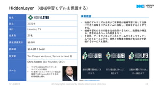 HiddenLayer （機械学習モデルを保護する）
5/16/2023 All Copyrights reserved by Nissho Electronics USA Corp 23
社名
設立 2022年
本社 Leander, TX
従業員 27名
資金調達累計 $6.0M
評価額 $14.6M / Seed
投資家 Ten Eleven Ventures, Secure octane 他
チーム
Chris Sestito (Co-Founder, CEO)
• テキサス州立大学にてデータ
サイエンスを専攻
• AIを用いたエンドポイント製品を
提供するCylance社にて５年の
勤務経験を積む
事業概要
• 独自のアルゴリズムを用いて攻撃者が機械学習に対して仕掛
けてきた攻撃をリアルタイムに検知し、防御をすることがで
きる。
• 機械学習そのものの整合性を担保するために、脆弱性の特定
や、悪意のあるコードの発見を行う。
• その他、データサイエンティストチームやセキュリティチー
ムへのトレーニングや、現状どの程度の脅威があるのかを評
価するサービスも提供。
Source : https://hiddenlayer.com/
 