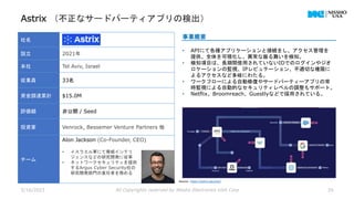 Astrix （不正なサードパーティアプリの検出）
5/16/2023 All Copyrights reserved by Nissho Electronics USA Corp 26
社名
設立 2021年
本社 Tel Aviv, Israel
従業員 33名
資金調達累計 $15.0M
評価額 非公開 / Seed
投資家 Venrock, Bessemer Venture Partners 他
チーム
Alon Jackson (Co-Founder, CEO)
• イスラエル軍にて脅威インテリ
ジェンスなどの研究開発に従事
• ネットワークセキュリティを提供
するArgus Cyber Security社の
研究開発部門の責任者を務める
事業概要
• APIにて各種アプリケーションと接続をし、アクセス管理を
提供。全体を可視化し、異常な振る舞いを検知。
• 検知項目は、長期間使用されていないIDでのログインやジオ
ロケーションの監視、IPレピュテーション、不適切な権限に
よるアクセスなど多岐にわたる。
• ワークフローによる自動修復やサードパーティーアプリの常
時監視による自動的なセキュリティレベルの調整もサポート。
• Netflix、Broomreach、Guestlyなどで採用されている。
Source : https://astrix.security/
 