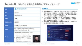 Anchain.AI （Web3に対応した詐称防止プラットフォーム）
5/16/2023 All Copyrights reserved by Nissho Electronics USA Corp 27
社名
設立 2018年
本社 San Jose, CA
従業員 39名
資金調達累計 $18.0M
評価額 非公開 / シリーズ不明
投資家
Fin Capital, Hard Yaka, Berkeley
Blockchain Xcelerator 他
チーム
Victor Fang (Co-Founder, CEO)
• コネチカット学にてコンピュー
ターサイエンスの博士号を取得
• Amazon、Dellなどでデータ
サイエンティストとして数社で
実績を積む
• Maindiantにも在籍経験がある
事業概要
• 金融機関向けに、AIを活用したインテリジェンスによる不審
な取引について自動的にリスク評価を行う製品を提供。特に
偽名を用いたウォレットの作成に対しては、現実世界の情報
とマッピングをさせることで不正を予防。
• ブロックチェーンの監査サービス（Web3SOC）を提供し、
企業が利用するブロックチェーンの整合性の検証、リスク評
価、対応策の提示など行っている。
• 金融機関、米国証券取引委員会を含む政府など、10か国以上
の100を超える顧客に導入している。
Source : https://anchain.ai/
 