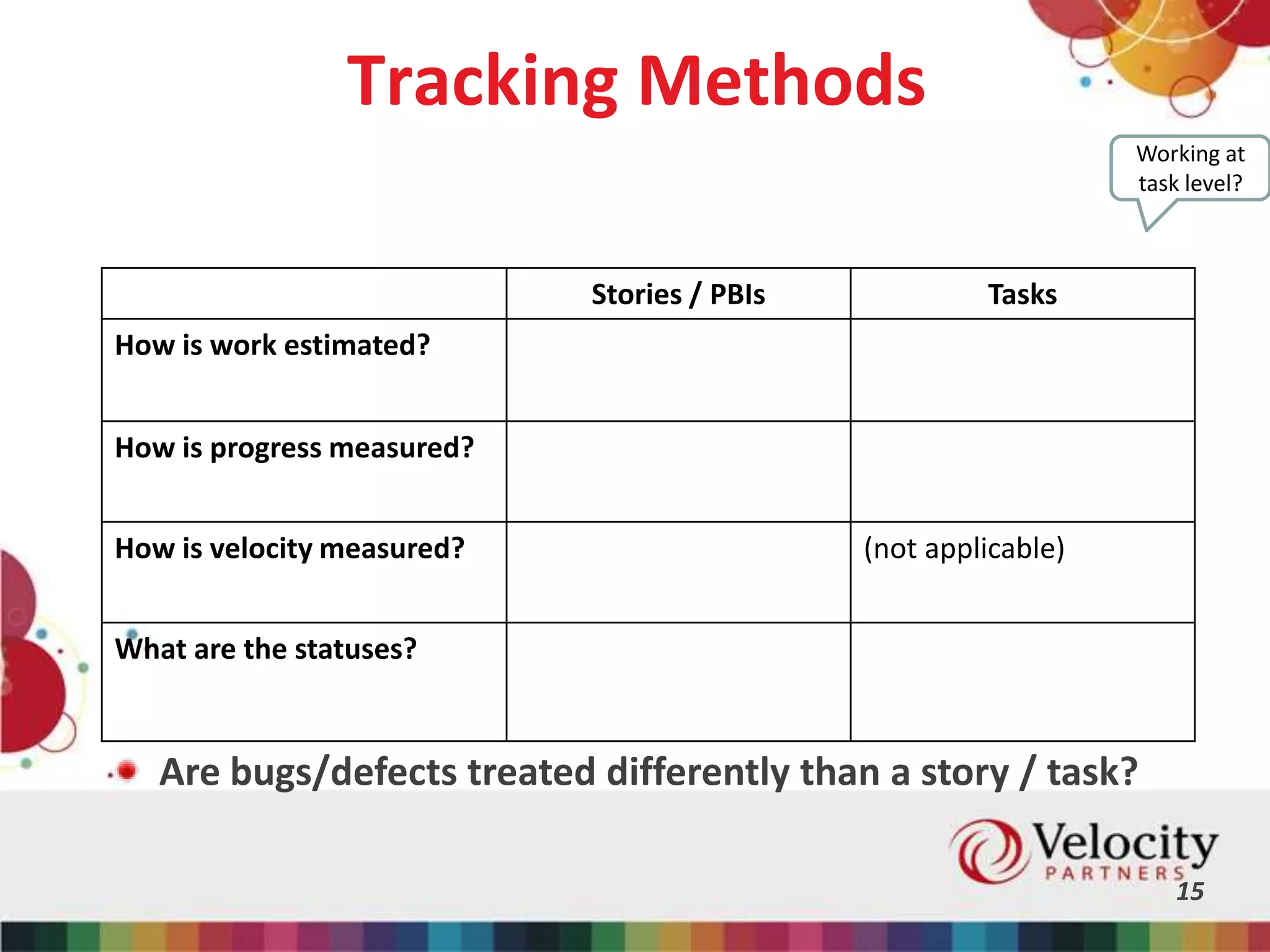 Tracking Methods
15
Stories / PBIs Tasks
How is work estimated?
How is progress measured?
How is velocity measured? (not applicable)
What are the statuses?
Working at
task level?
Are bugs/defects treated differently than a story / task?
 