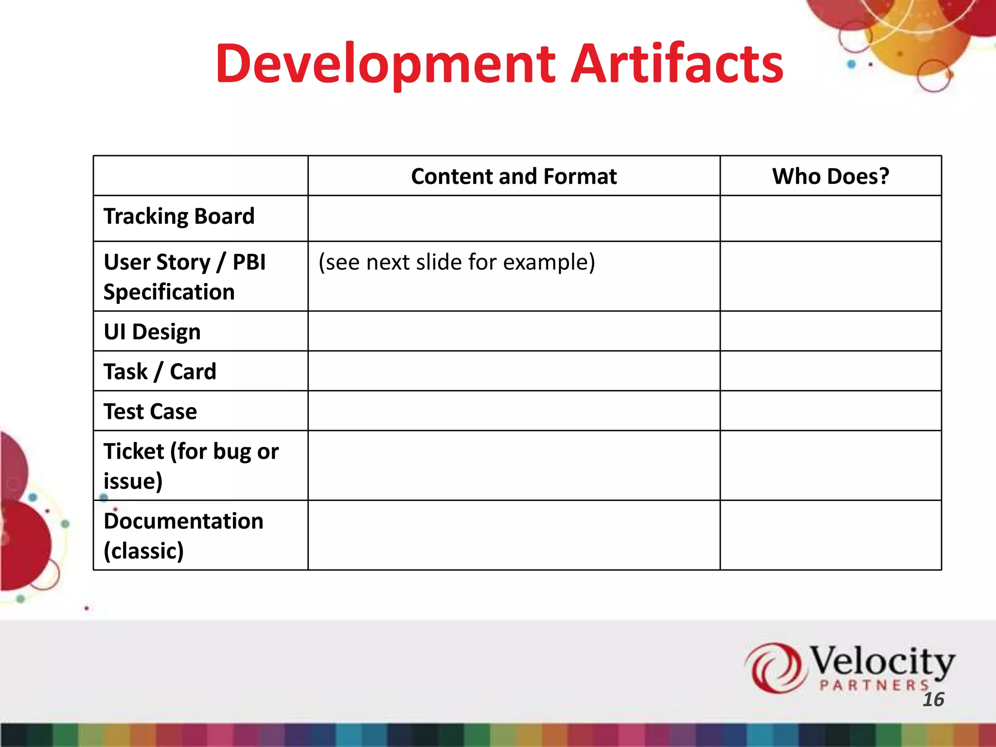 Development Artifacts
16
Content and Format Who Does?
Tracking Board
User Story / PBI
Specification
(see next slide for example)
UI Design
Task / Card
Test Case
Ticket (for bug or
issue)
Documentation
(classic)
 