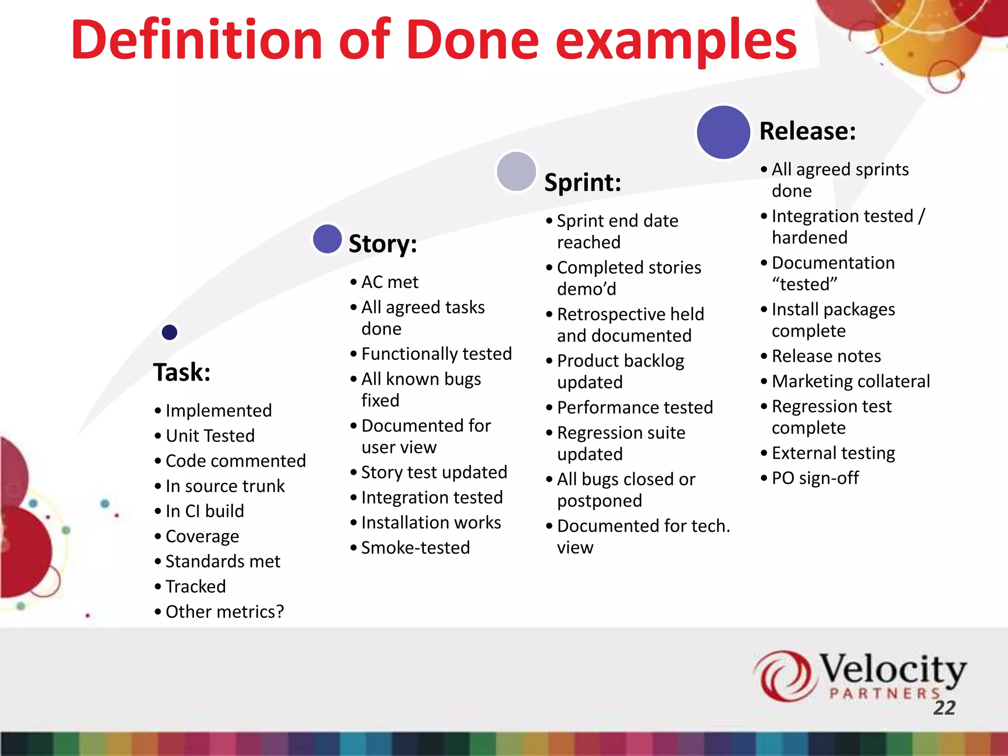 Definition of Done examples
22
Task:
•Implemented
•Unit Tested
•Code commented
•In source trunk
•In CI build
•Coverage
•Standards met
•Tracked
•Other metrics?
Story:
•AC met
•All agreed tasks
done
•Functionally tested
•All known bugs
fixed
•Documented for
user view
•Story test updated
•Integration tested
•Installation works
•Smoke-tested
Sprint:
•Sprint end date
reached
•Completed stories
demo’d
•Retrospective held
and documented
•Product backlog
updated
•Performance tested
•Regression suite
updated
•All bugs closed or
postponed
•Documented for tech.
view
Release:
•All agreed sprints
done
•Integration tested /
hardened
•Documentation
“tested”
•Install packages
complete
•Release notes
•Marketing collateral
•Regression test
complete
•External testing
•PO sign-off
 