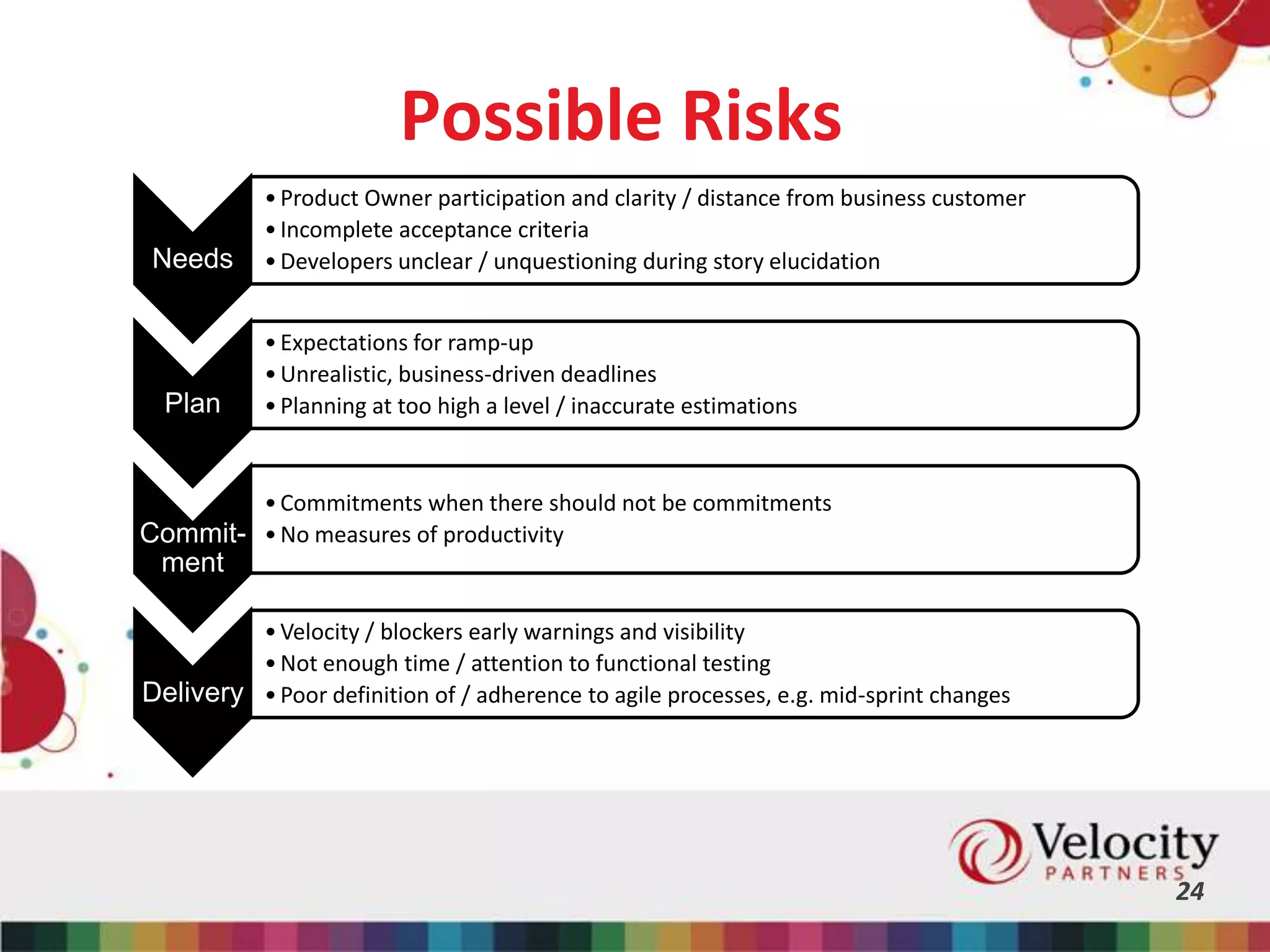 Possible Risks
24
Needs
•Product Owner participation and clarity / distance from business customer
•Incomplete acceptance criteria
•Developers unclear / unquestioning during story elucidation
Plan
•Expectations for ramp-up
•Unrealistic, business-driven deadlines
•Planning at too high a level / inaccurate estimations
Commit-
ment
•Commitments when there should not be commitments
•No measures of productivity
Delivery
•Velocity / blockers early warnings and visibility
•Not enough time / attention to functional testing
•Poor definition of / adherence to agile processes, e.g. mid-sprint changes
 
