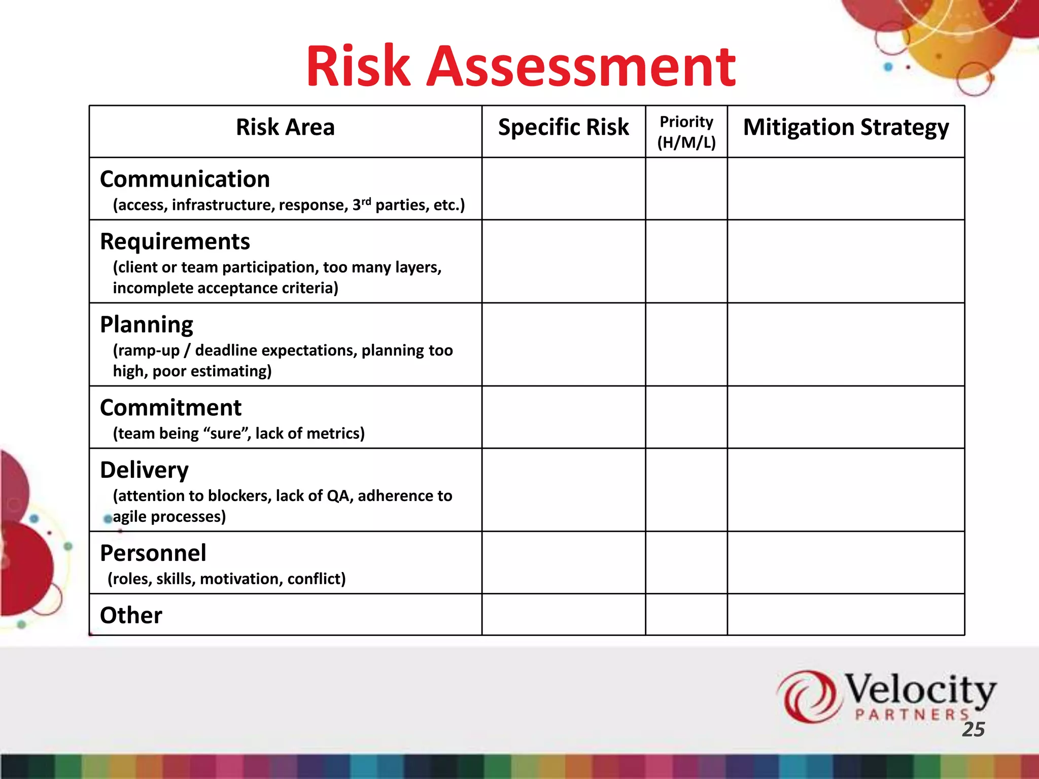Risk Assessment
25
Risk Area Specific Risk Priority
(H/M/L)
Mitigation Strategy
Communication
(access, infrastructure, response, 3rd parties, etc.)
Requirements
(client or team participation, too many layers,
incomplete acceptance criteria)
Planning
(ramp-up / deadline expectations, planning too
high, poor estimating)
Commitment
(team being “sure”, lack of metrics)
Delivery
(attention to blockers, lack of QA, adherence to
agile processes)
Personnel
(roles, skills, motivation, conflict)
Other
 