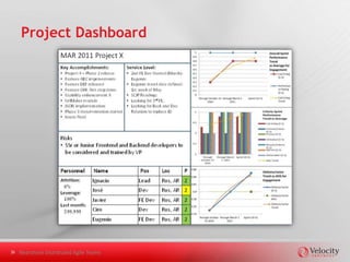 Office Configuration




Nearshore Distributed Agile Teams
 