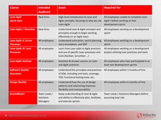 Team Configurations




Nearshore Distributed Agile Teams
 