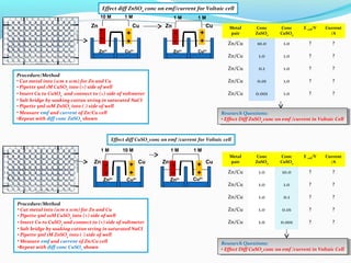 Zn2+
Cu2+
Zn Cu
Cu
Cu2+
Zn
Zn2+
Cu2+
CuZn
Zn2+
Zn Cu
Zn2+
Cu2+
-
-
-
-
-
-
-
-
+
+
+
+
+
+
+
+
Effect diff ZnSO4 conc on e...
