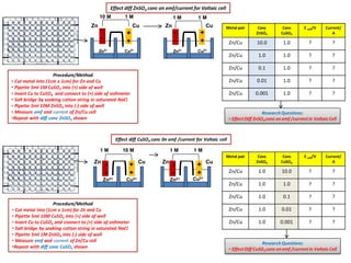 Zn2+ Cu2+
Zn Cu
Cu
Cu2+
Zn
Zn2+
Cu2+
CuZn
Zn2+
Zn Cu
Zn2+ Cu2+
-
-
-
-
-
-
-
-
+
+
+
+
+
+
+
+
Effect diff ZnSO4 conc on e...