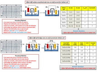 Effect diff surface area/electrode size on emf/current for Voltaic cell
Zn2+ Cu2+
Procedure/Method
• Cut metal into (1cm x...