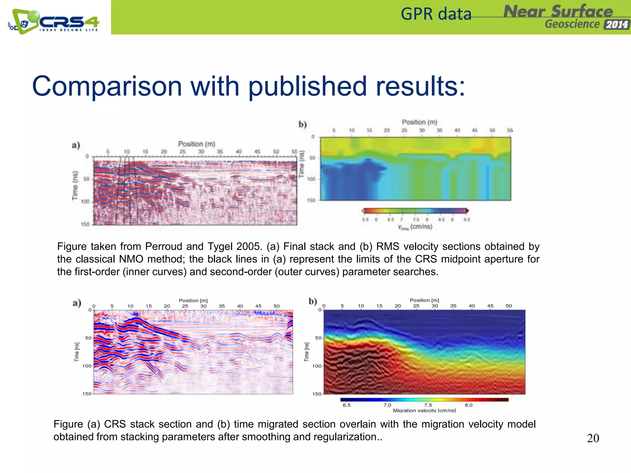 GPR data
Comparison with published results:
Figure (a) CRS stack section and (b) time migrated section overlain with the migration velocity model
obtained from stacking parameters after smoothing and regularization.. 20
Figure taken from Perroud and Tygel 2005. (a) Final stack and (b) RMS velocity sections obtained by
the classical NMO method; the black lines in (a) represent the limits of the CRS midpoint aperture for
the first-order (inner curves) and second-order (outer curves) parameter searches.
 