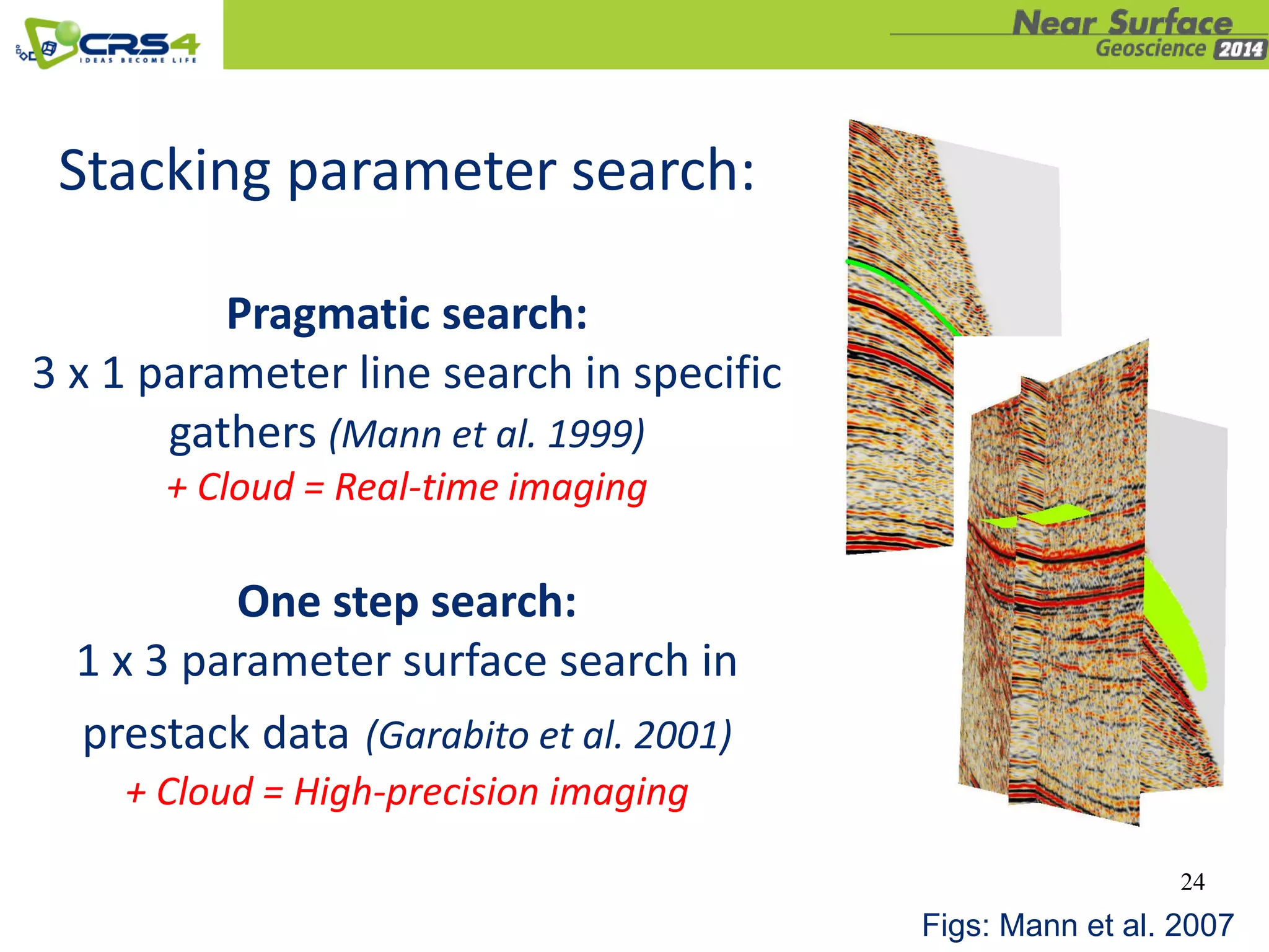 24
Stacking parameter search:
Pragmatic search:
3 x 1 parameter line search in specific
gathers (Mann et al. 1999)
+ Cloud = Real-time imaging
One step search:
1 x 3 parameter surface search in
prestack data (Garabito et al. 2001)
+ Cloud = High-precision imaging
Figs: Mann et al. 2007
 
