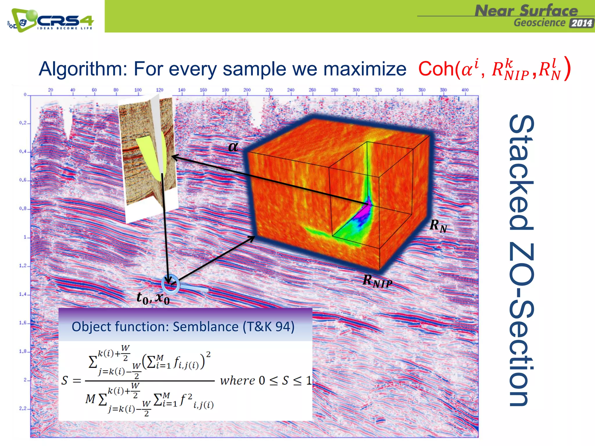 Algorithm: For every sample we maximize Coh(𝛼 𝑖, 𝑅 𝑁𝐼𝑃
𝑘
, 𝑅 𝑁
𝑙
)
●
StackedZO-Section
𝑹 𝑵𝑰𝑷
𝑹 𝑵
Object function: Semblance (T&K 94)
𝒕 𝟎, 𝒙 𝟎
 