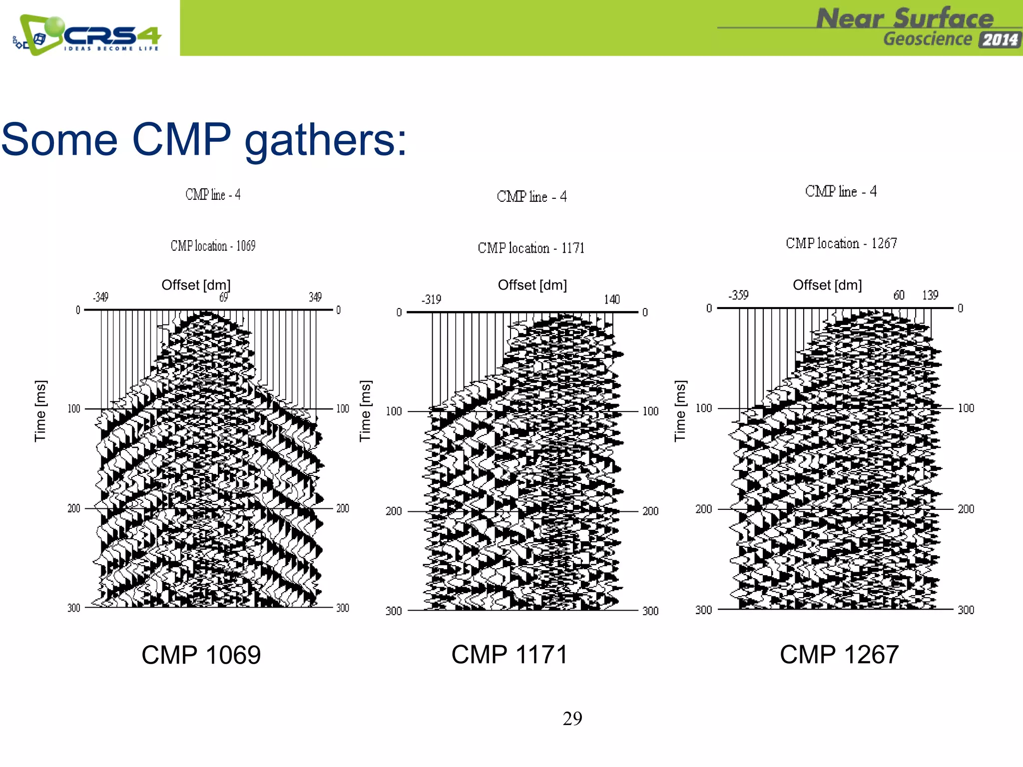 29
Some CMP gathers:
CMP 1171 CMP 1267CMP 1069
Offset [dm] Offset [dm] Offset [dm]
Time[ms]
Time[ms]
Time[ms]
 